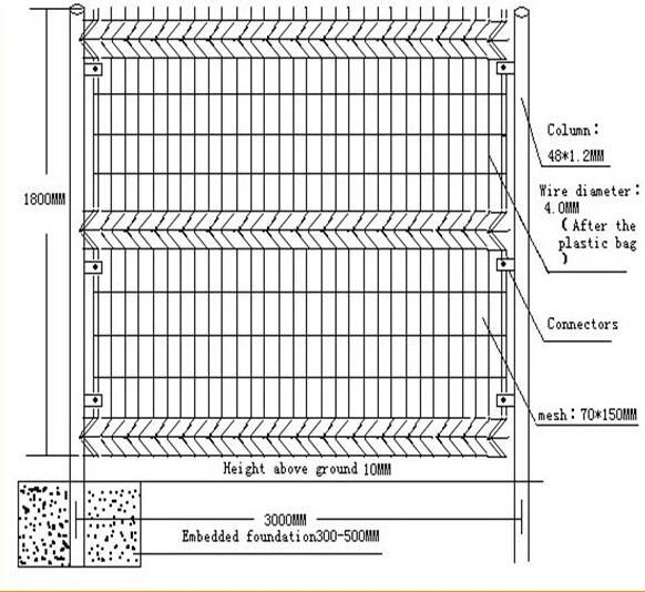 Perimeter Coated Welded Wire Fence Steel-patern