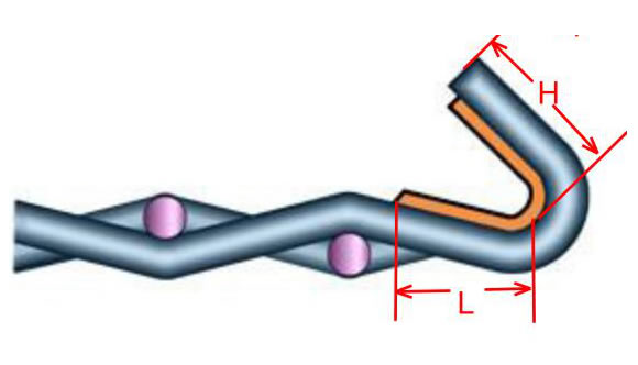 Inside Reinforced Formed Edge