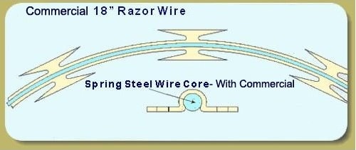 Concertina Hot Dipped Galvanized Construction Binding Wire , Razor Barbed Wire Durable