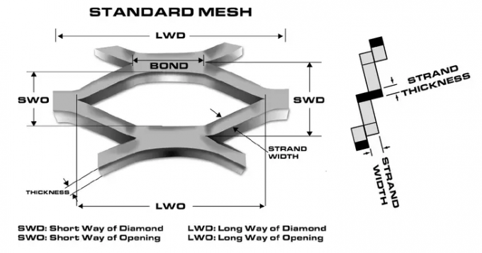 expanded metal weight