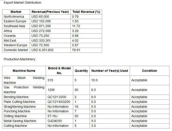 ASTM A740 Standard Pvc Welding Wire Mesh With 25 Foot For Commercial