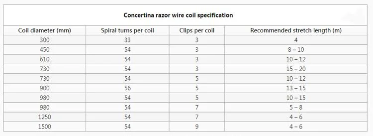 Blade Fencing Wire Barb Wire Concertina Razor Wire