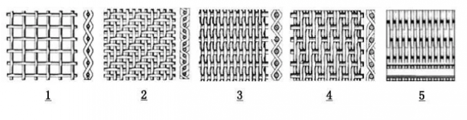 Qualified Plain Weave Woven Stainless Steel Wire Mesh Screen on Sale