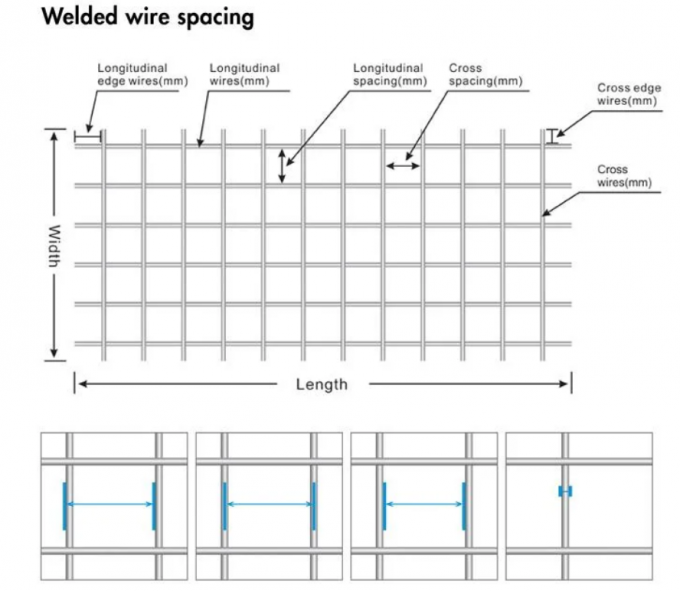 20mm 1 2 X 1 2 Galvanised Welded Wire Mesh For Bridge 1