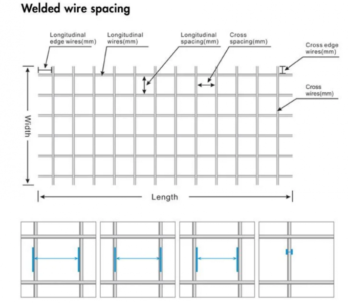 Customized Size Hot Galvanized Iron Roll Welded Wire Mesh for Farm