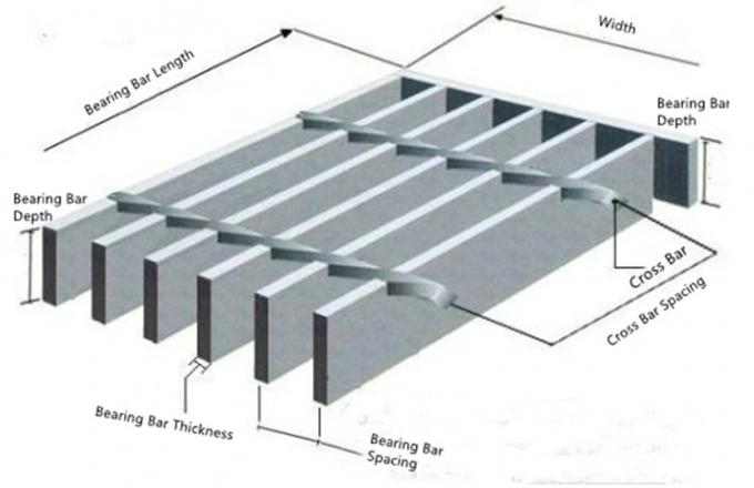 ASTM A36 Standard Steel Grating Panel WB325/2 Galvanized