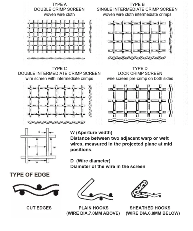 High Tensile 65 Mn Quarry Rock Crusher Crimped Wire Woven Screen Mesh for Vibrating 0