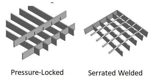 Sidewalk Platform Metal Material Hot DIP Galvanized Sawtooth Steel Grating For Foot Pedal Platform Walking 1