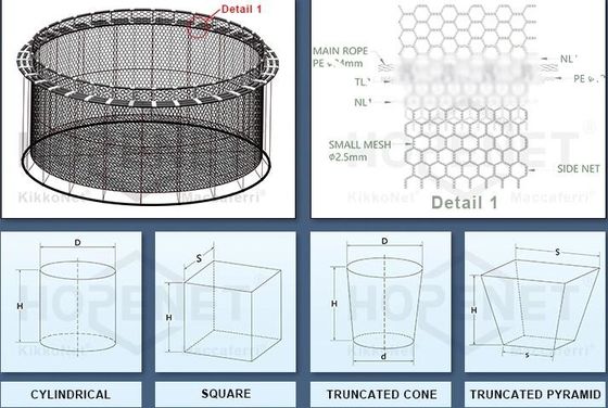 Fish Farm Cage Nets In PE Material Deep Sea Polyester Pet