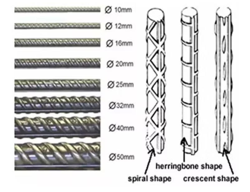 Linker Rods Vs Grade Rod Grade 60 Or Standard HBR 400 8mm And 10mm Fluted Rods